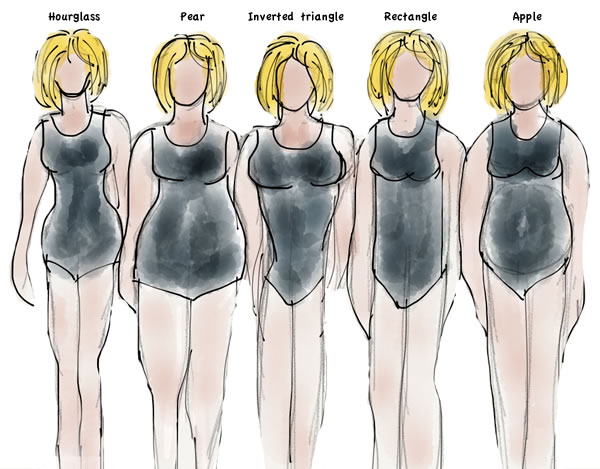 how to determine your body shape | 40plusstyle.com